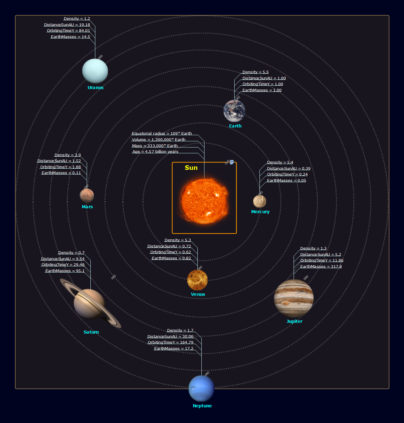 Planets in Order From Sun